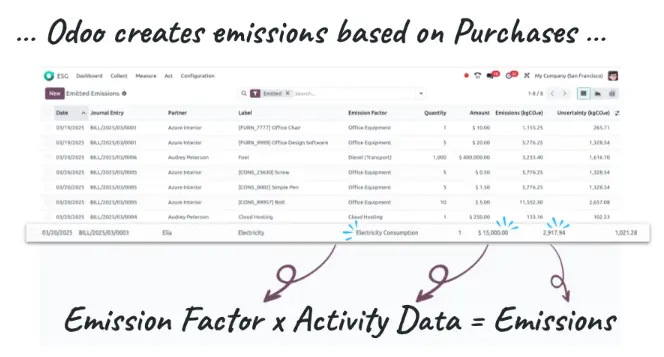 Odoo 19 Sneak Peak Highlights 