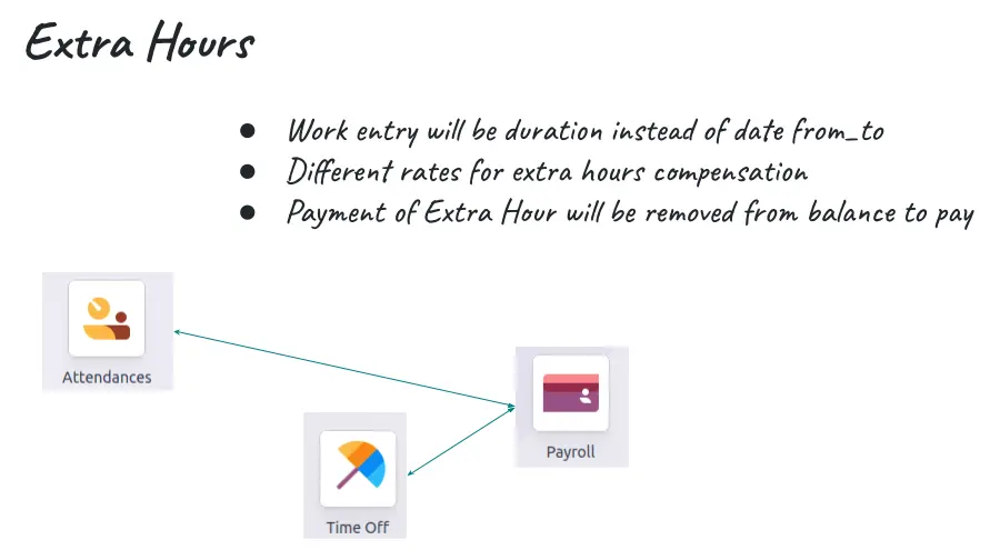 Odoo 19 Sneak Peak Highlights 