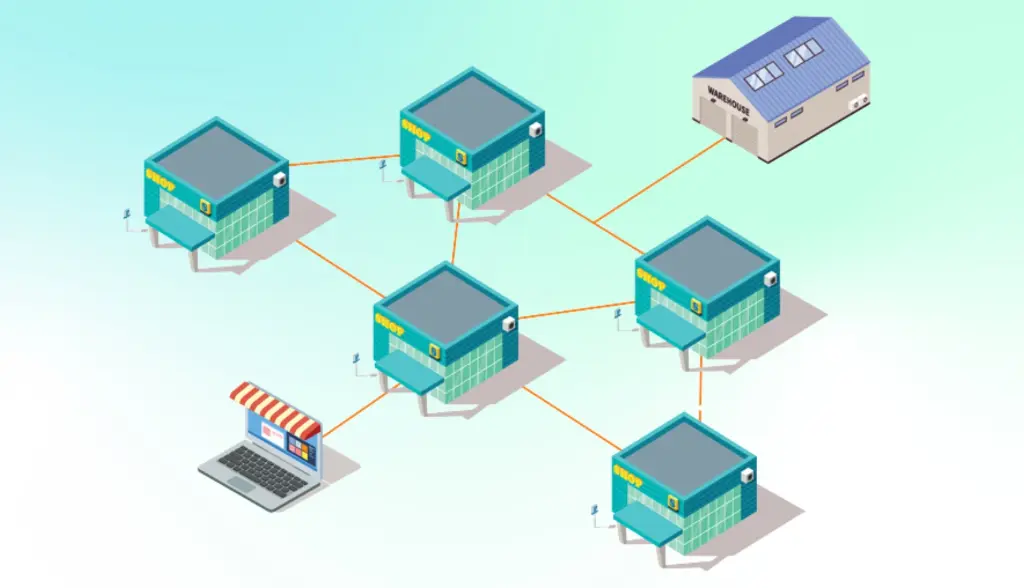 How to Manage Multi-Warehouse Resupply with Odoo
