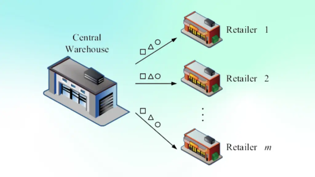 How to Manage Multi-Warehouse Resupply with Odoo