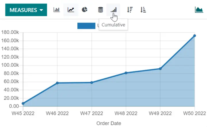 Odoo 19 Business Insights